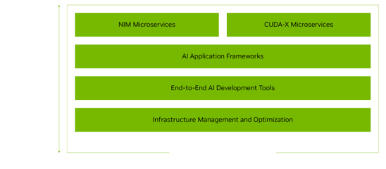 NVIDIA AI Enterprise 數(shù)據(jù)處理服務(wù) 加速企業(yè)智能化轉(zhuǎn)型的基石