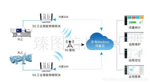 智慧工廠智能化運營管理系統(tǒng)中的數(shù)據(jù)處理服務詳解