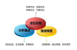 我國教育大數(shù)據(jù)產(chǎn)業(yè)現(xiàn)狀分析 聚焦數(shù)據(jù)處理服務