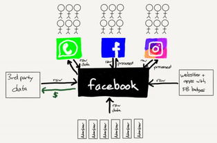 數(shù)據(jù)工廠Facebook 市場將如何為數(shù)據(jù)處理服務(wù)定價(jià)